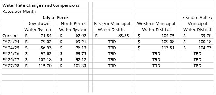 2023 Water Rate Comparison